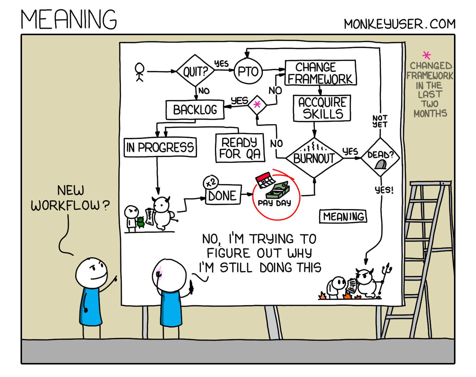 Meaning Comic Monkey User